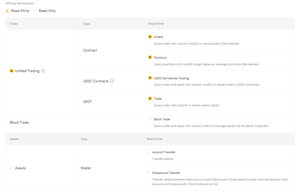 Bybit API key permissions set to Read-Write with Unified Trading ticked and its trading boxes pre-selected, and the Assets and Wallet transfer boxes left unticked